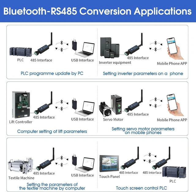 Alt view image 4 of 7 - DX-CP24 Bluetooth to RS485 Serial Adapter Industrial Wireless Communication Module Converter, Turns Wired 485 Devices Wireless (CP24 for Device)
