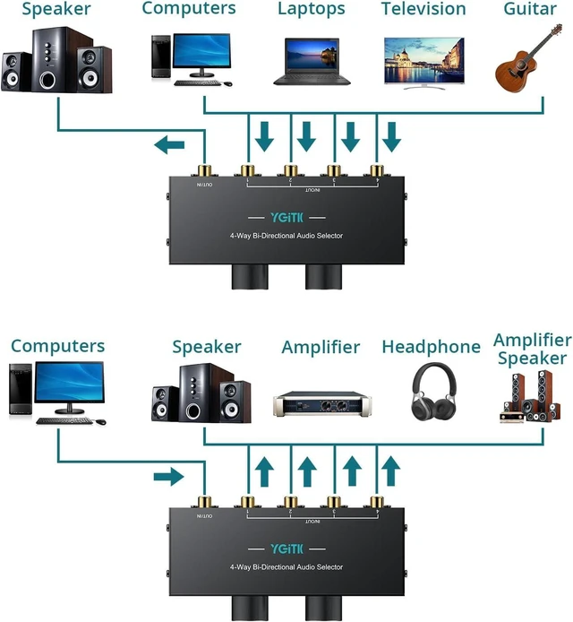 Alt view image 3 of 7 - 4-Way Stereo Audio Switcher 4-in-1/1-in-4-Out Bi-Directional for Speakers