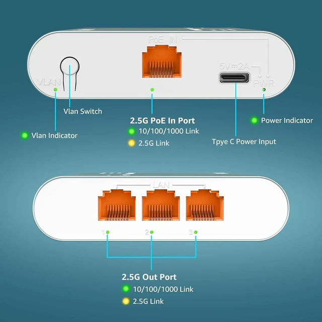 Alt view image 7 of 7 - 2.5G Ethernet Splitter Switch, 1 to 3 Port with PoE Input 4-Port High Speed Aluminum Case, VLAN Isolation, USB-C/PoE Powered for PC & IP Camera