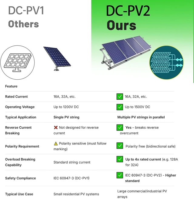 Alt view image 2 of 7 - PV2 Solar Disconnect Switch 4-Pole DC 1500V 32A Isolator with Enclosure, IP66 Waterproof for Rooftop Solar, RV & Boat, Black with MC4