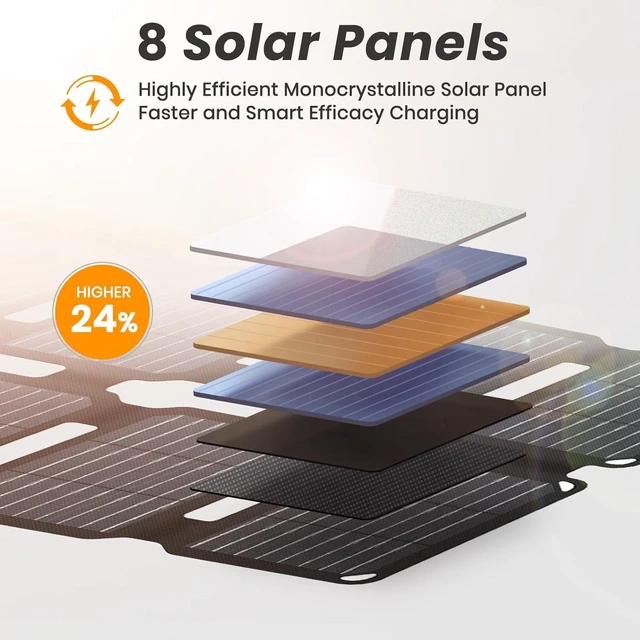 Alt view image 2 of 7 - 25W Ultra-Portable Solar Panel Charger with Quick Charge USB-A & USB-C Ports, Ultra-Lightweight for Emergency Power, Backpacking, Hiking & Camping