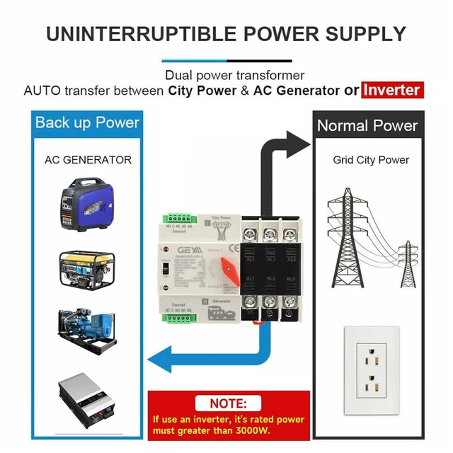 Alt view image 2 of 6 - Mini ATS Automatic/Manual Transfer Switch, 63A 110V Solar Dual Power Over/Under Voltage Switch 50/60Hz, Grid to AC Generator (2Pole)