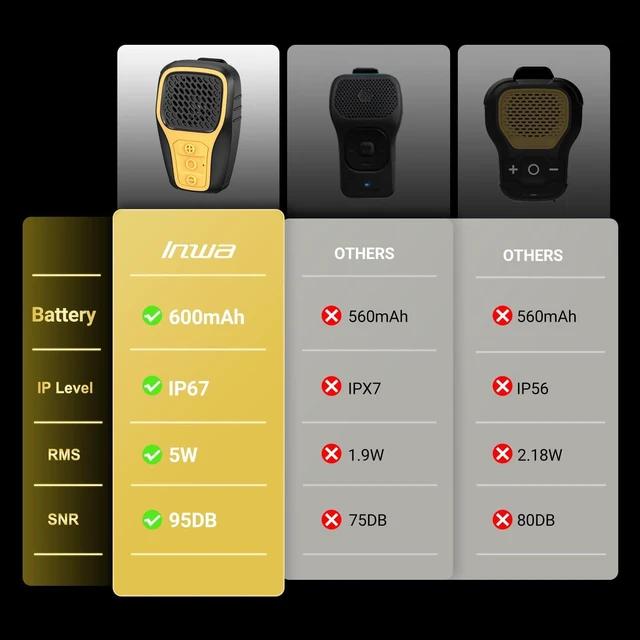 Alt view image 6 of 7 - Clip-On Wearable Bluetooth Speaker IP67 Waterproof, Built-in Mic for Hands-Free Music/Calls, Mini Speaker for Work/Home/Outdoor (Yellow)