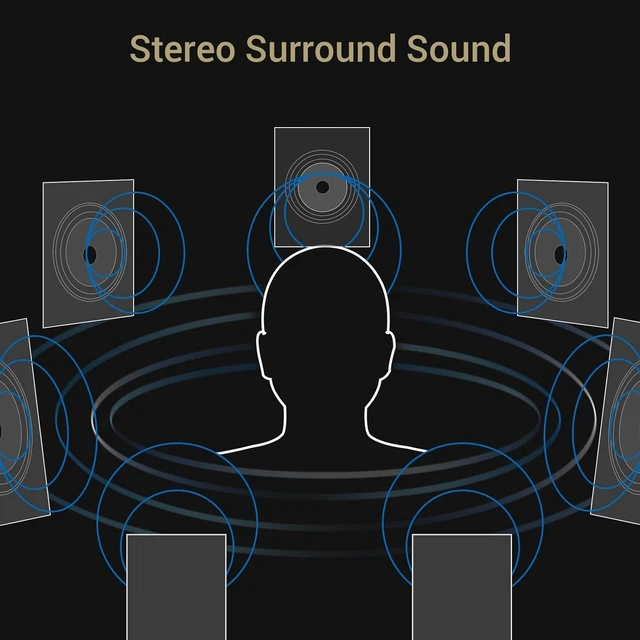 Alt view image 3 of 6 - 7.1 USB Surround Sound Card 48KHz-384KHz Sample Rate, Full Aluminum Alloy USB-A External Card for Laptop PC, Supports Line-in & Stereo Mic In