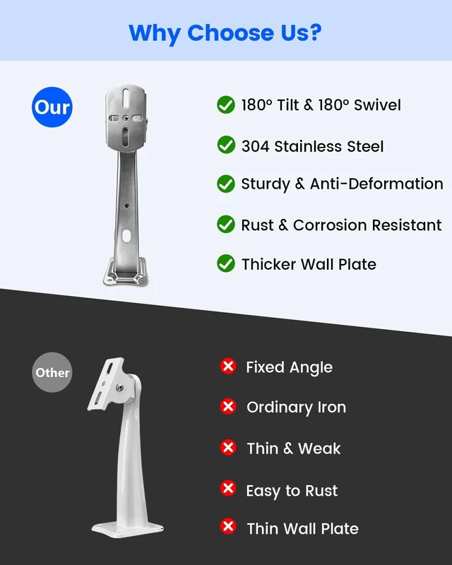 Alt view image 7 of 7 - Heavy Duty Security Camera Wall Mount Bracket Holder for Bullet Cameras