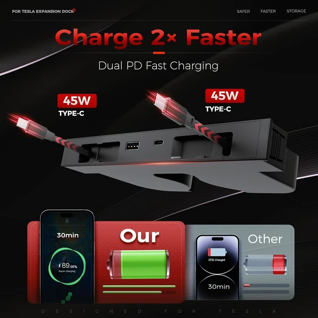 Alt view image 6 of 7 - USB Hub for Tesla Model Y Juniper 2026 & Model 3 Highland 2025 Hidden Center Console Phone Charger Hub (2-Type-C for Model Y/3 Juniper & Highland)