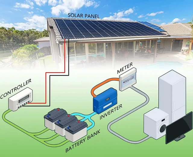 Alt view image 3 of 3 - 30FT 10AWG Solar Panel Extension Cable, 2 Pcs - 6mm² Wire with Male & Female Waterproof Connectors + 2 MC4 Y Connector Adapters for RV & PV Systems