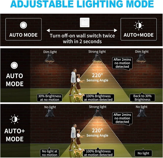Alt view image 3 of 7 - Outdoor LED Porch Wall Light Fixture with Dusk to Dawn Motion Sensor