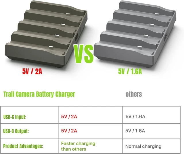 Alt view image 5 of 7 - 4-Port Reveal Lithium Battery Charger with LED Indicator Lights Compatible with Reveal Hunting Trail Camera