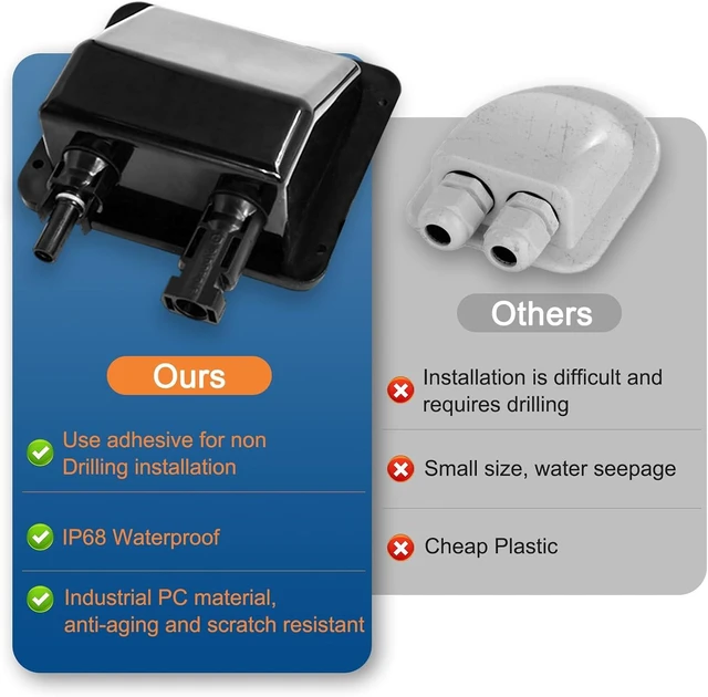 Alt view image 3 of 6 - Solar Cable Entry Gland with 10Ft 10AWG Black Extension Cable & Connector, UV-Resistant Dual Entry Housing for RV, Boat & Camper (3m, Black)