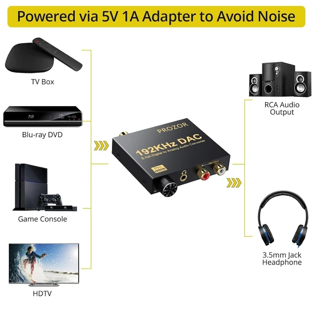 Alt view image 5 of 7 - 192kHz Digital to Analog Audio Converter Converts Dolby AC-3 DTS 5.1CH to Stereo Analog, Optical to L/R DAC, SPDIF TOSLINK to Stereo L/R & 3.5mm