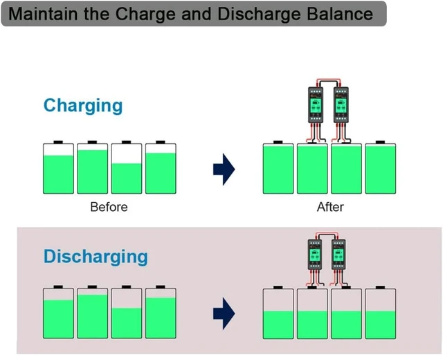 Alt view image 3 of 7 - Battery Equalizer & Voltage Balancer for 12V/24V/48V/60V/72V/96V Battery Banks Lead-Acid & Lithium Battery Balancer