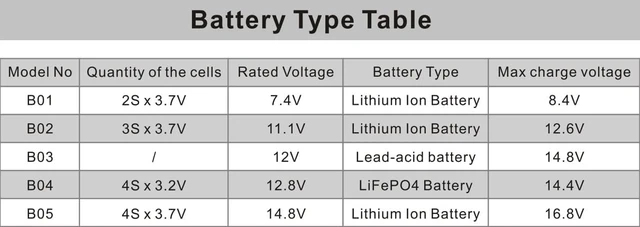 Alt view image 7 of 7 - Battery Equalizer & Voltage Balancer for 12V/24V/48V/60V/72V/96V Battery Banks Lead-Acid & Lithium Battery Balancer