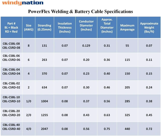 Alt view image 4 of 7 - 2 AWG Battery Welding Cable, 5 Feet Black + 5 Feet Red Pure Copper Ultra Flexible + 5 Pcs 5/16" & 5 Pcs 3/8" Copper Lugs + 3 Feet Heat Shrink