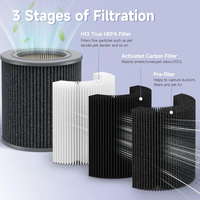 Alt view image 4 of 7 - 2 Pack Air Mini PECO-HEPA Replacement Filter, Compatible with Molekule Air Mini & Air Mini+ Tri-Power Air Cleaner Purifier
