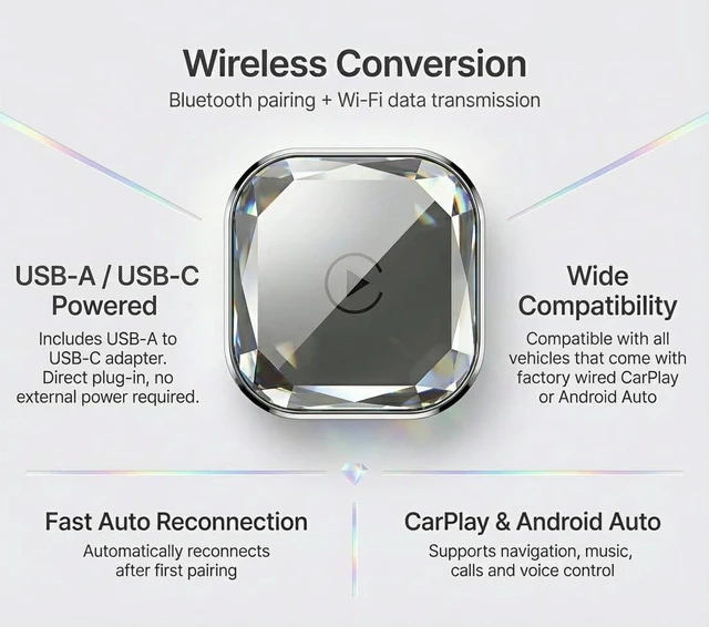 Alt view image 3 of 7 - 5.8GHz 2-in-1 Wireless CarPlay & Android Auto Adapter, Mini Dongle Converts Factory Wired to Wireless, USB-A/USB-C, Auto Reconnect for Cars 2016+
