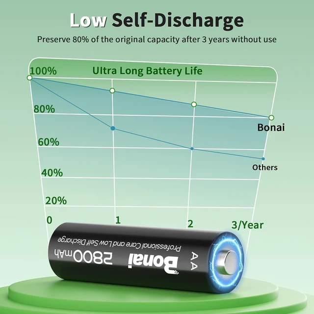 Alt view image 4 of 7 - Rechargeable AA Batteries with Charger - 2800mAh High Capacity Low Self-Discharge Leak Proof (16 Pack) & Smart Charger with American AC Plug (16 Bay)