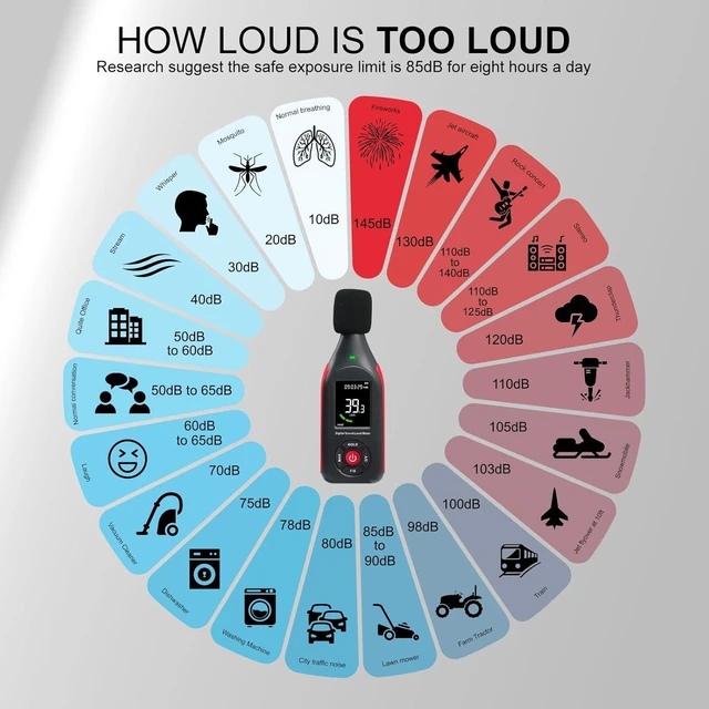 Alt view image 7 of 7 - Digital Sound Level Meter Data Logger, dB Meter 30~130dB, 31,000 Data, 3-Color Light Alarm, USB Rechargeable SPL Meter for Home, Classroom, Office & Industrial