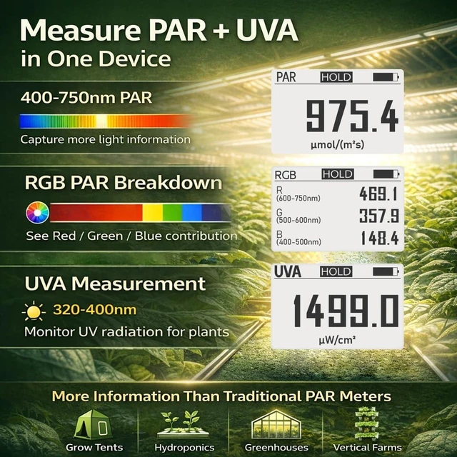 Alt view image 2 of 6 - AH-Quantuv PAR Meter for Grow Lights PPFD Meter 400-750nm with UVA 320-400nm, Shows PAR Breakdown of Blue/Green/Red, Records PAR & UVA for Light Mapping