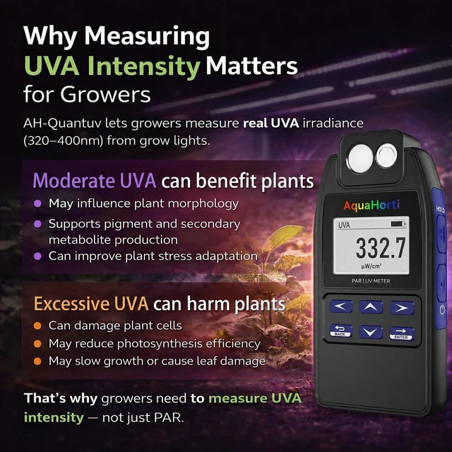 Alt view image 3 of 6 - AH-Quantuv PAR Meter for Grow Lights PPFD Meter 400-750nm with UVA 320-400nm, Shows PAR Breakdown of Blue/Green/Red, Records PAR & UVA for Light Mapping