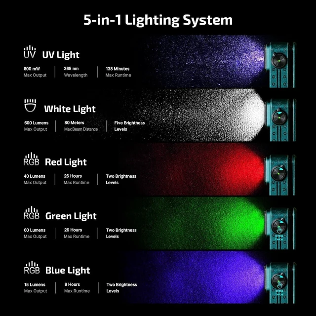 Alt view image 2 of 7 - Oclip Pro S 600 Lumen Type-C Rechargeable Clip-on EDC Flashlight with White, UV & RGB LED, Magnetic for Work, Signaling, Inspection & Outdoor Use (Sunken Artifact)