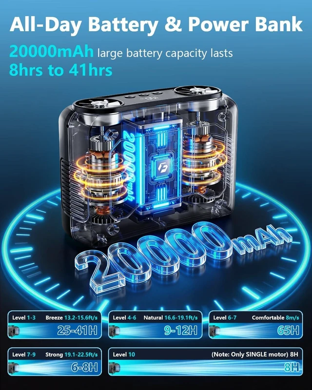 Alt view image 6 of 7 - 20000mAh Personal Waist Fan 22000RPM Dual Motors, 200% Strong Airflow & True High Speed, Up to 41H Cooling, Rechargeable Portable Fan for Jobsite, Travel & World Cup, Gift for Men, Dad & Him