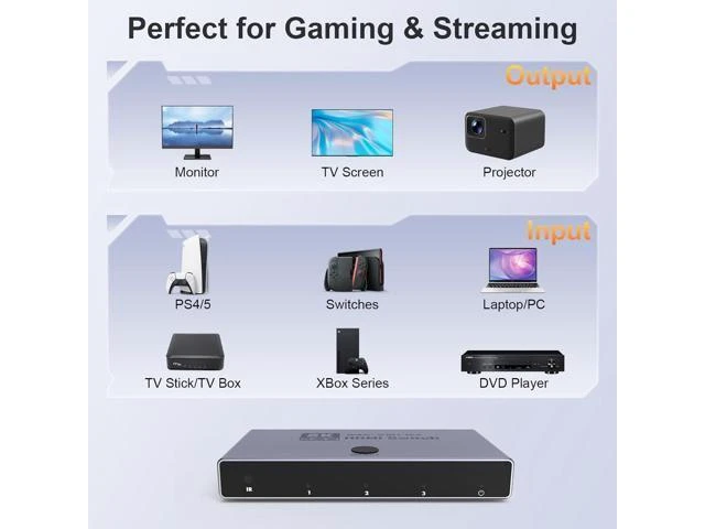 Alt view image 6 of 7 - HDMI 2.1 Switch 3 in 1 Out, 8K@60Hz 4K@240Hz/120Hz 48Gbps, HDMI Switcher with Remote & Detection-Switching, VRR HDR10+ Do-lb-y Vision/At-mos CEC HDCP2.3, Aluminum Alloy HDMI Selector