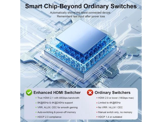 Alt view image 5 of 7 - HDMI 2.1 Switch 3 in 1 Out, 8K@60Hz 4K@240Hz/120Hz 48Gbps, HDMI Switcher with Remote & Detection-Switching, VRR HDR10+ Do-lb-y Vision/At-mos CEC HDCP2.3, Aluminum Alloy HDMI Selector