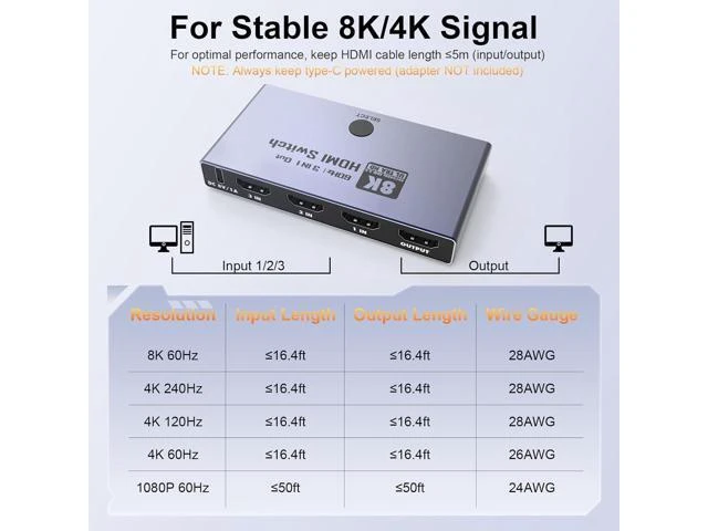Alt view image 7 of 7 - HDMI 2.1 Switch 3 in 1 Out, 8K@60Hz 4K@240Hz/120Hz 48Gbps, HDMI Switcher with Remote & Detection-Switching, VRR HDR10+ Do-lb-y Vision/At-mos CEC HDCP2.3, Aluminum Alloy HDMI Selector