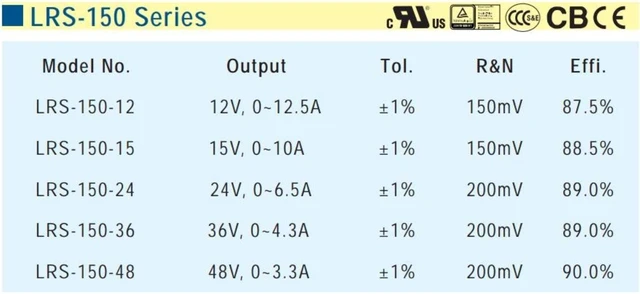 Alt view image 7 of 10 - Mean Well LRS-150-24 Switching Power Supply, Single Output, 24V, 6.5A, 156W, 6.26" L x 3.82" W x 1.18" H