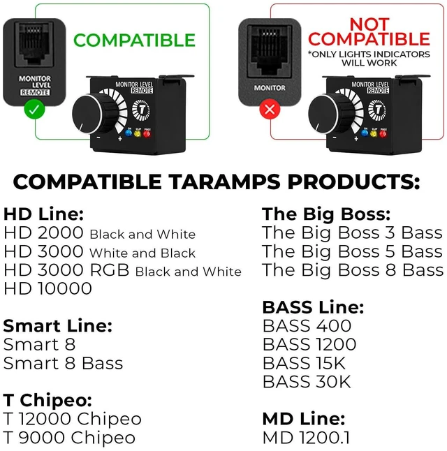 Alt view image 7 of 10 - Taramps Monitor Level Remote Controller Volume Regulator Bass Knob Exclusively for Taramps Specific Amplifier, Volume Remote, Black, Small, Adjuster Integrated LEDs: On, Clip and Protection.