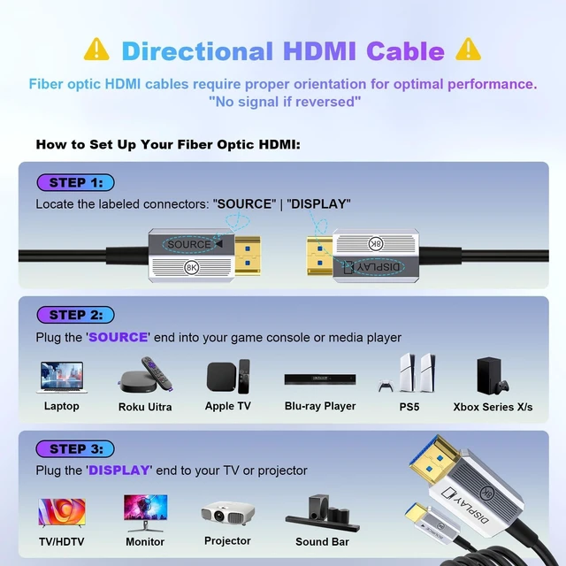 Alt view image 7 of 10 - Fibopitcal 8K Fiber Optic HDMI Cable 20ft, 48Gbps Long HDMI 2.1 Cable 8K@60Hz/4K@120Hz, Ultra HD HDR, eARC, Directional (Source to Display), for PS5 4 3/Xbox/TV/Monitor/Laptop/Projector/Blu-ray