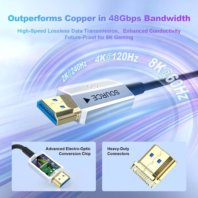 Alt view image 9 of 10 - Fibopitcal 8K Fiber Optic HDMI Cable 20ft, 48Gbps Long HDMI 2.1 Cable 8K@60Hz/4K@120Hz, Ultra HD HDR, eARC, Directional (Source to Display), for PS5 4 3/Xbox/TV/Monitor/Laptop/Projector/Blu-ray