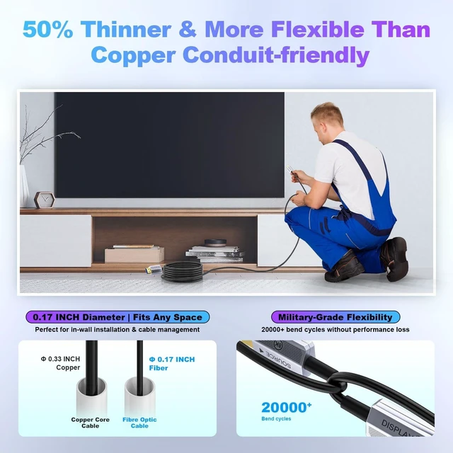 Alt view image 10 of 10 - Fibopitcal 8K Fiber Optic HDMI Cable 20ft, 48Gbps Long HDMI 2.1 Cable 8K@60Hz/4K@120Hz, Ultra HD HDR, eARC, Directional (Source to Display), for PS5 4 3/Xbox/TV/Monitor/Laptop/Projector/Blu-ray