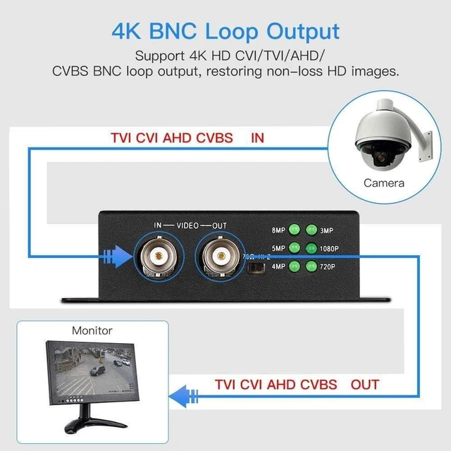 Alt view image 8 of 10 - Eyoyo TVI/CVI/AHD to HDMI Converter Adapter, Full HD 4K 720P/1080P/3MP/4MP/5MP/8MP BNC to HDMI Video Converter for Monitor HDTV DVRs, Convert TVI CVI AHD CVBS BNC Video Signal to HDMI