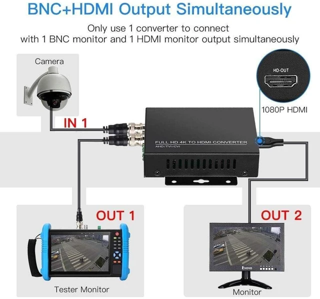 Alt view image 9 of 10 - Eyoyo TVI/CVI/AHD to HDMI Converter Adapter, Full HD 4K 720P/1080P/3MP/4MP/5MP/8MP BNC to HDMI Video Converter for Monitor HDTV DVRs, Convert TVI CVI AHD CVBS BNC Video Signal to HDMI