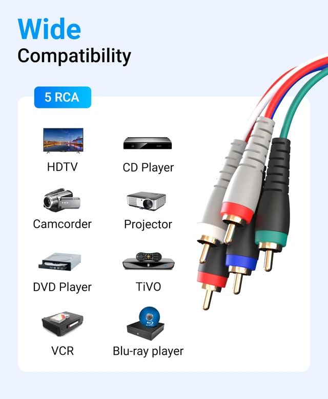 Alt view image 8 of 10 - BlueRigger Component Video Cable with Audio (10FT, RCA- 5 Cable, Supports 1080i) - Compatible with DVD Players, VCR, Camcorder, Projector