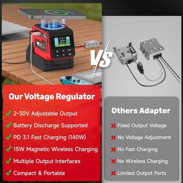 Alt view image 5 of 7 - 300W Adjustable Voltage Regulator Compatible with Milwaukee 18V Battery (Battery Not Included), 230V DC Output, Up to 25A, 140W Type-C PD Fast Charging, 15W Wireless Charger, 1.9" LCD Display