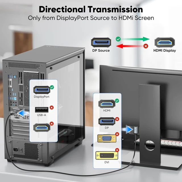 Alt view image 6 of 6 - DisplayPort to HDMI Cable 6ft 5-Pack, Uni-Directional DP (Source) to HDMI (Display) Cord for Desktop Monitor Projector Laptop PC NVIDIA, 4K@60Hz, Aluminum Shell, Compatible HP