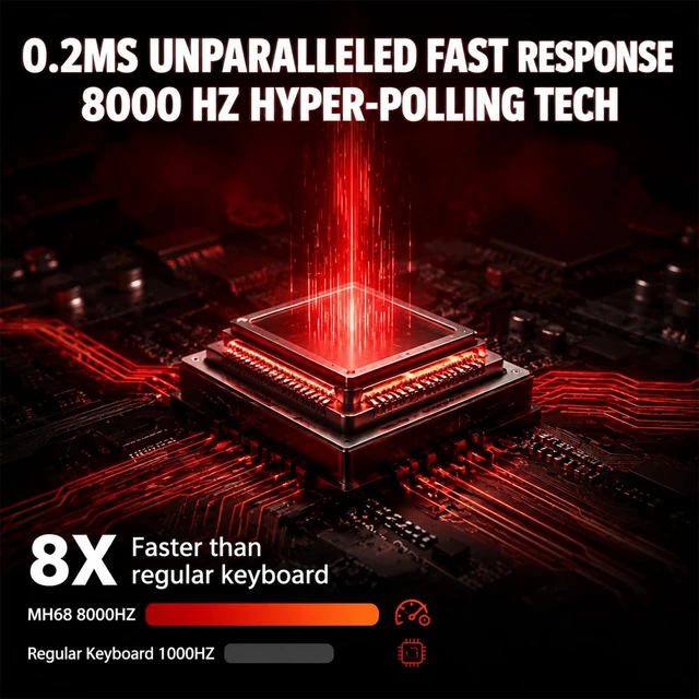 Alt view image 6 of 7 - MH68 Hall Effect Gaming Keyboard, 65% 68-Key Magnetic Keyboard | 8000Hz Polling Rate, Rapid Trigger, Adjustable Actuation, Hot-Swappable Magnetic Switches, RGB Wired Keyboard for PC/MAC