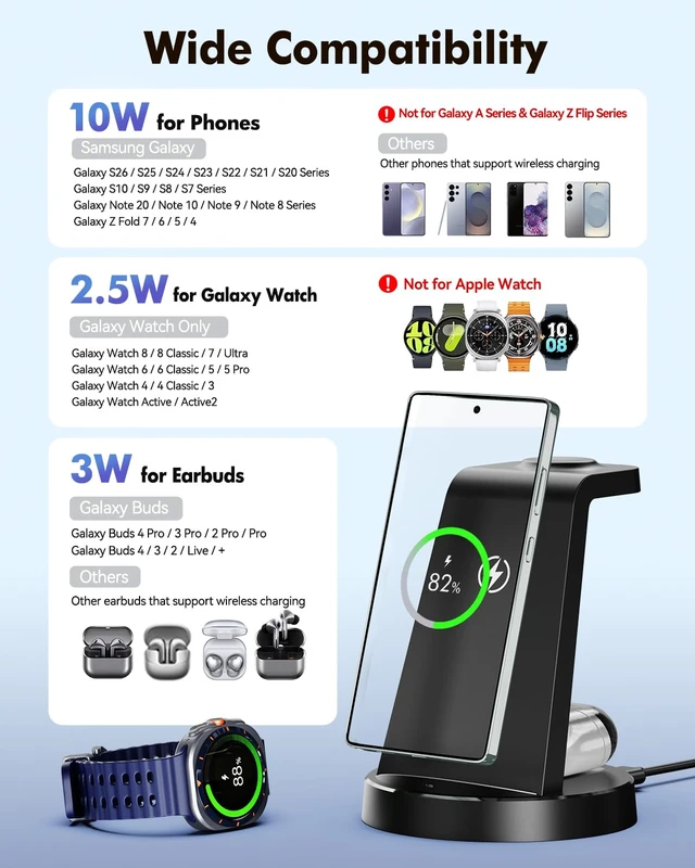 Alt view image 2 of 7 - Wireless Charger for Samsung, 3-in-1 Android Charging Station (Black) | Phone and Watch Charger for Samsung S26/S25/S24/S23/S22, Note 20/10, Z Fold 6/5, Galaxy Buds