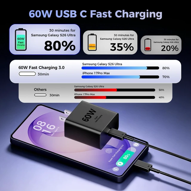 Alt view image 2 of 7 - 2 Pack 60w Super Fast USB C Charger, Type C Charger Fast Charging | PD 3.0 Charger Block & 6FT Type C Cord for Samsung Galaxy S26 Ultra / S26 / S25 / S24/S23 /iPhone 18/17/16/15, iPad, MacBook