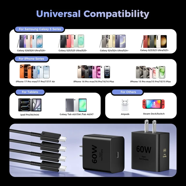 Alt view image 4 of 7 - 2 Pack 60w Super Fast USB C Charger, Type C Charger Fast Charging | PD 3.0 Charger Block & 6FT Type C Cord for Samsung Galaxy S26 Ultra / S26 / S25 / S24/S23 /iPhone 18/17/16/15, iPad, MacBook
