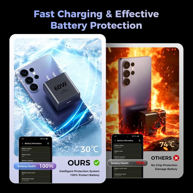 Alt view image 5 of 7 - 2 Pack 60w Super Fast USB C Charger, Type C Charger Fast Charging | PD 3.0 Charger Block & 6FT Type C Cord for Samsung Galaxy S26 Ultra / S26 / S25 / S24/S23 /iPhone 18/17/16/15, iPad, MacBook
