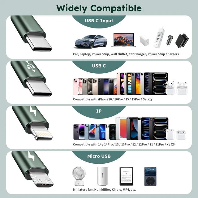 Alt view image 3 of 7 - 3 in 1 USB C to Multi Charging Cable, 4FT Travel Charger Cables | Universal Multiple Charger Cord for Multiple Device, with Type-C/IP/Micro Port
