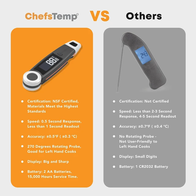 Alt view image 7 of 7 - Finaltouch X10 Instant Read Digital Meat Thermometer NSF Certified | IP67 Waterproof Professional for Cooking Grilling BBQ Candy Oil with Rotating Probe and Backlit Display (Charcoal Gray)