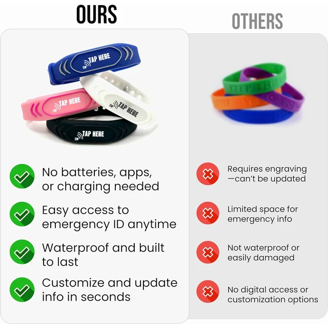Alt view image 6 of 7 - Adjustable Kids ID Bracelet, NFC Safety Band, Waterproof, No Subscription | Waterproof silicone; not GPS; nonverbal kids medical info; tap-to-scan emergency contact; adjustable band