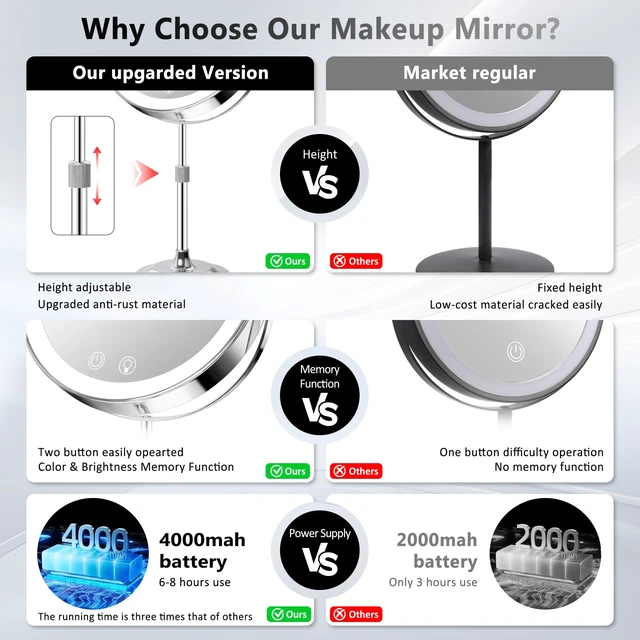 Alt view image 4 of 7 - 8" Makeup Mirror with Lights,4000mAh Rechargeable Vanity Mirror,1X/10X Double Sided Magnifying Mirror with Adjustable Height, 3 Colors Stepless Dimming Lighted Makeup Mirror,Women Gift