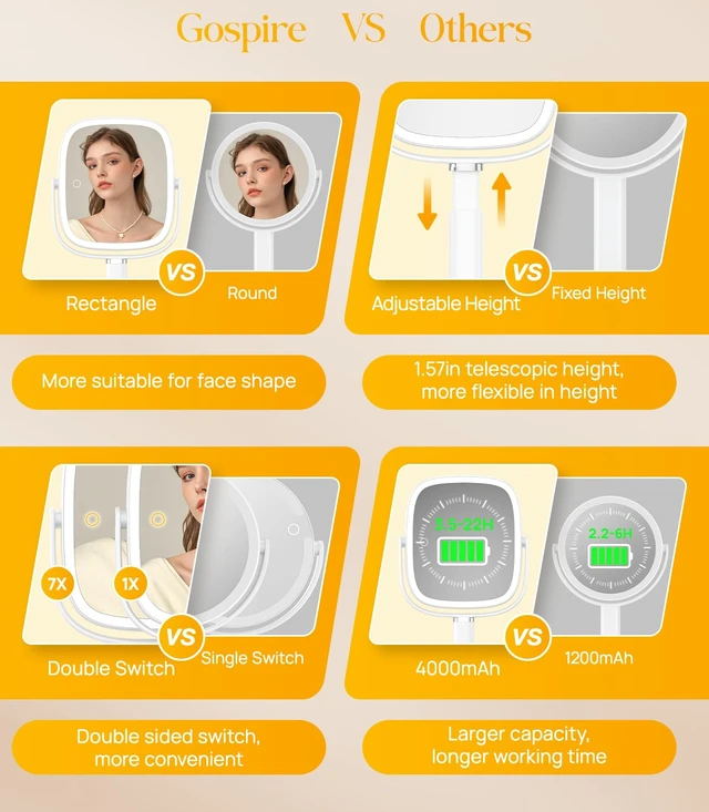 Alt view image 3 of 7 - Rectangle Lighted Makeup Mirror with Lights 1X/7X Magnifying Mirror | Height Adjustable, 4000mAh Rechargeable for Bedroom, 8.5x7.4 Large Surface, Stepless Dimming - White