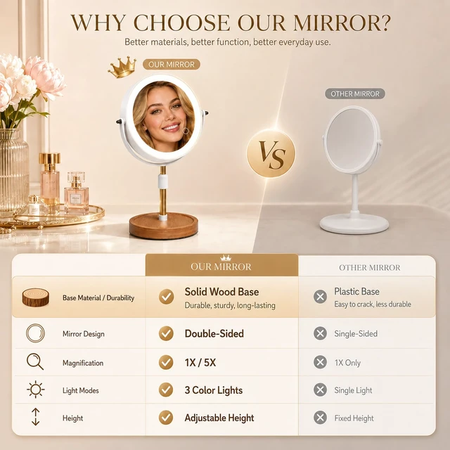Alt view image 7 of 7 - Makeup Mirror with Lights, 1X/5X Double Sided Magnifying Vanity Mirror, Rechargeable Lighted Desk Mirror with 3 Color Dimmable LEDs, Height Adjustable, 360°Rotation, Touch Control, Gift for Women